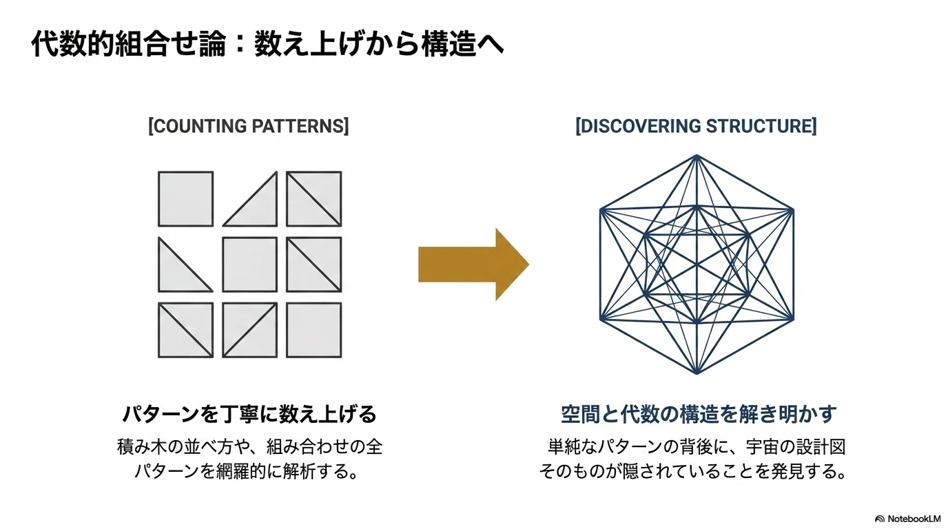 数学者は