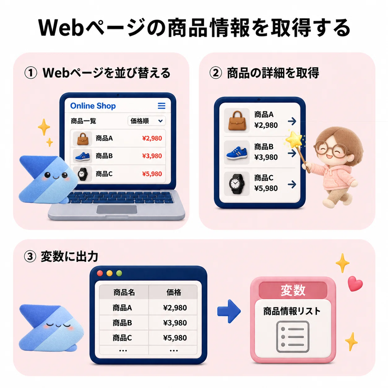 ECサイトにログインして商品名＆金額を取得するWeb操作 Power Automate