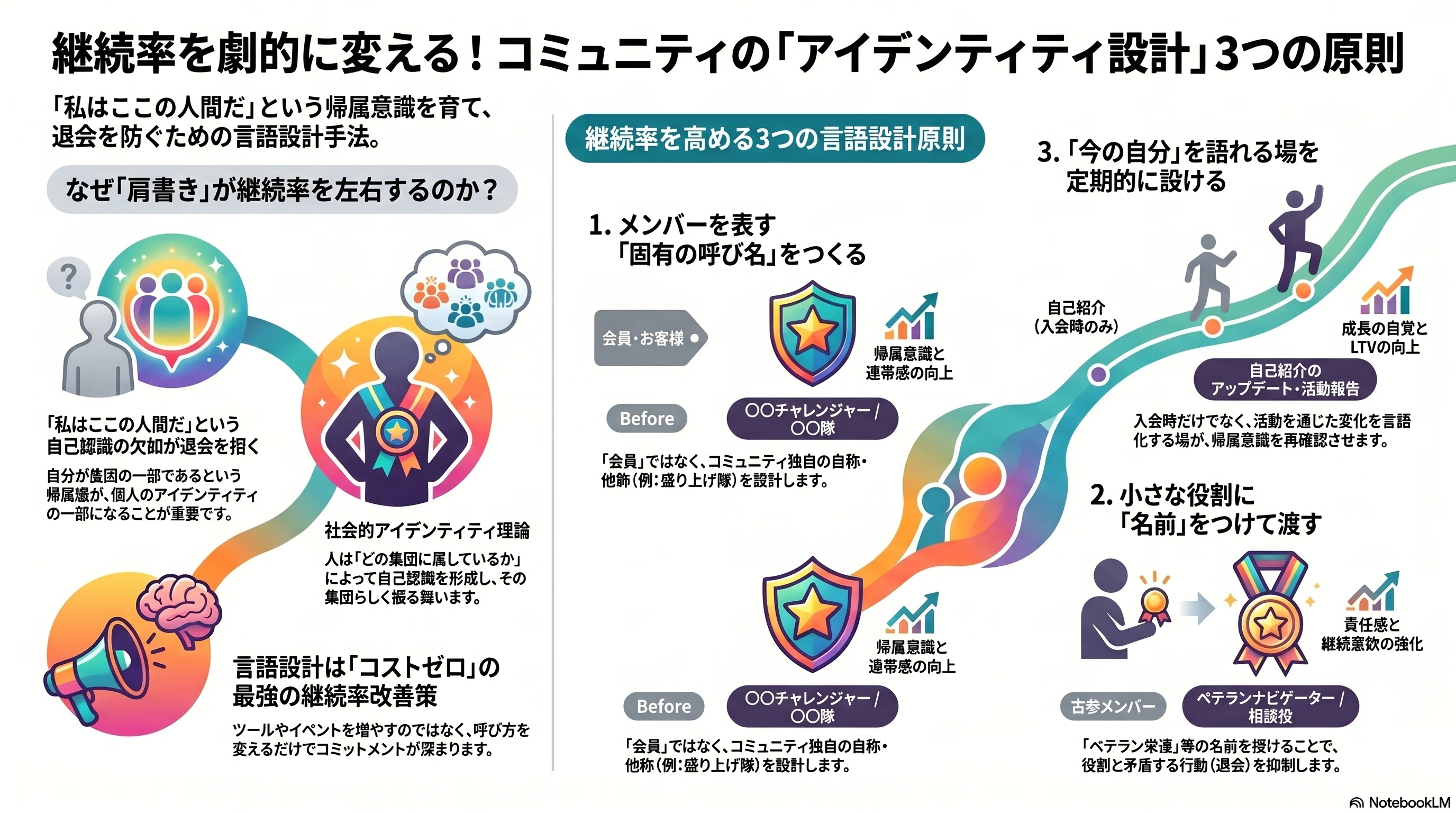 281 コミュニティの
