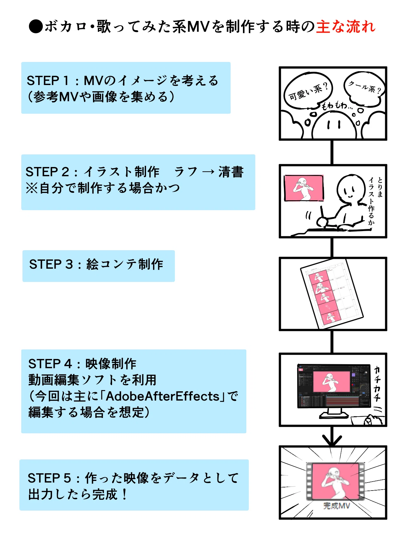 なにを作ろうかな&どうやって作るの なにを作ろうかな＆どうやって作るの | ジェイン・ホーンビー | nostos