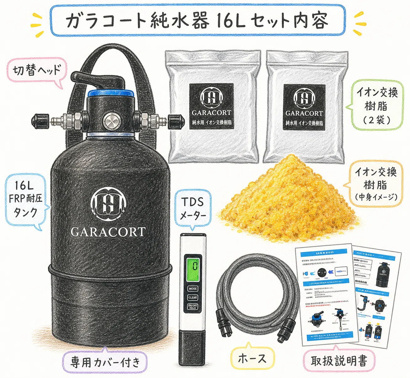 ガラコート純水器16Lレビュー｜洗車後の水ジミ対策に“純水仕上げ