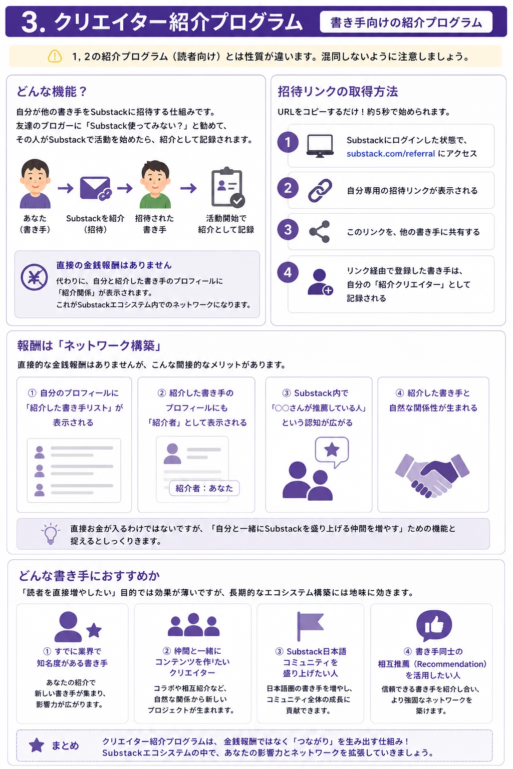 Substackの紹介プログラム(Referral)完全ガイド｜3種類の違い・設定