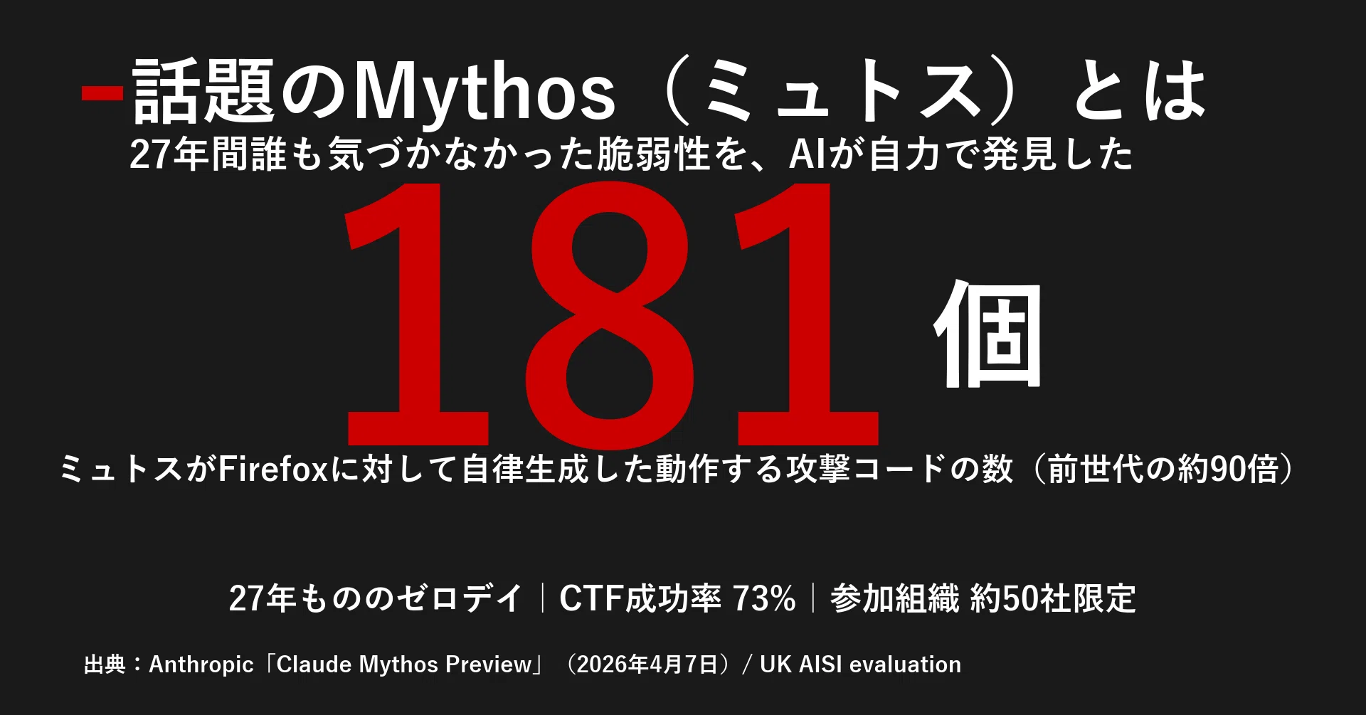 完全解説】誰でもわかる、話題のMythos（ミュトス）とは何？｜宮野宏樹