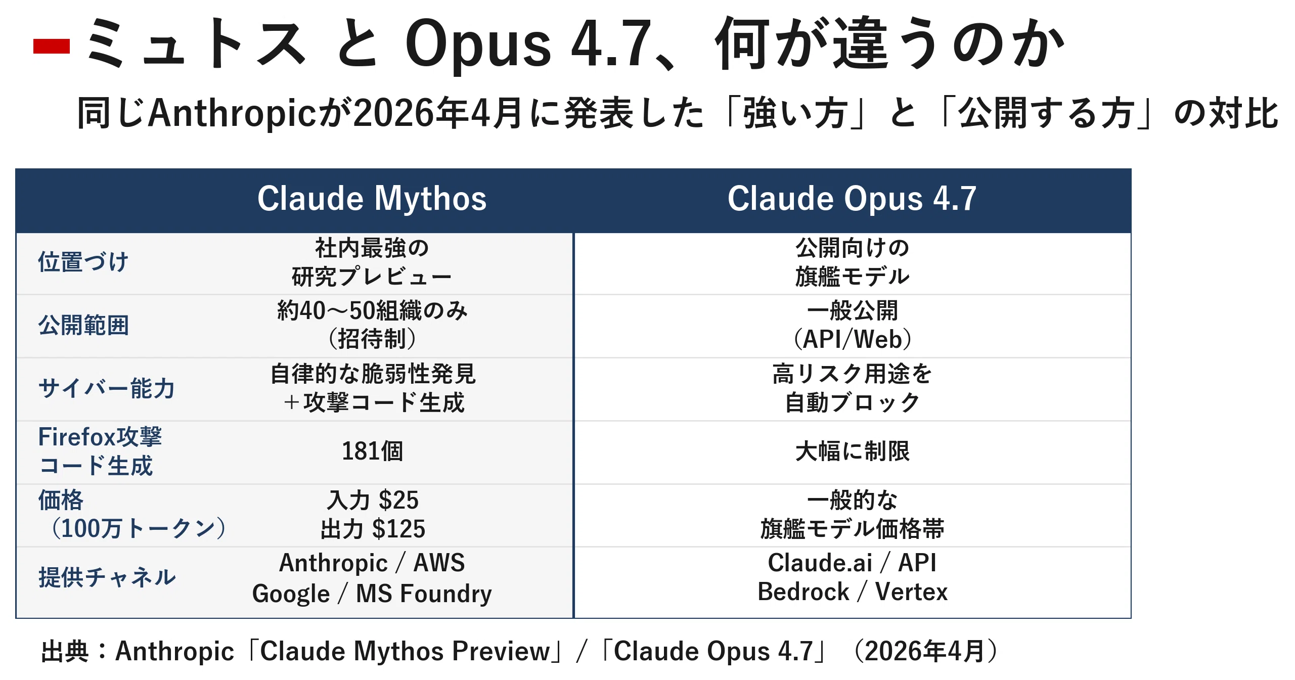 完全解説誰でもわかる、話題のMythos（ミュトス）とは何