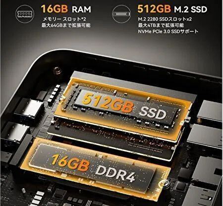 Ryzen 7 7730U搭載のミニPCが約55千円でセール販売、メモリ 16GB搭載
