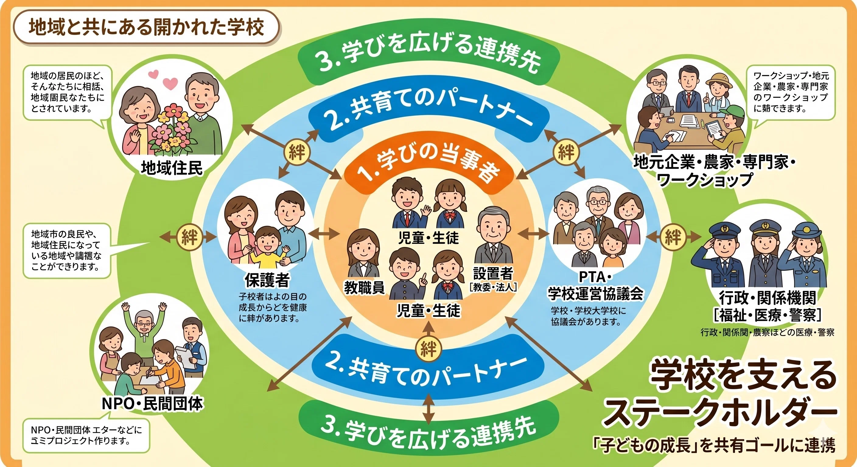 小さな希望が子どもを助けることになる｜リム0＠北海道の地域おこし協力隊