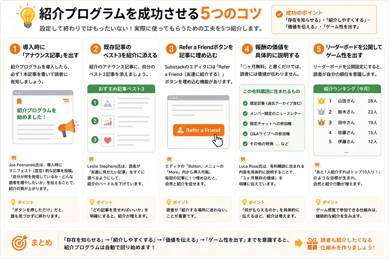 Substackの紹介プログラム(Referral)完全ガイド｜3種類の違い・設定