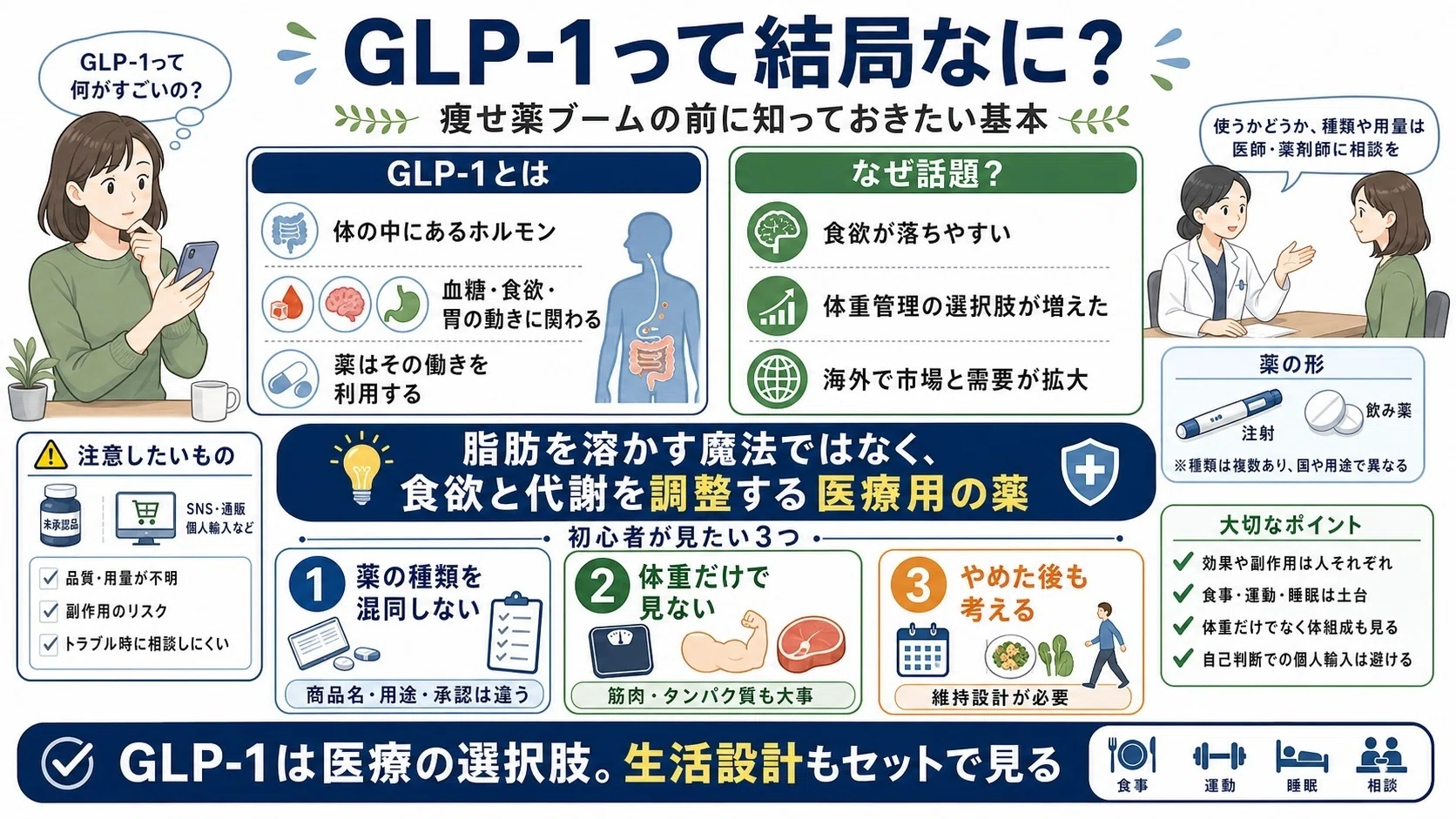 glp 1 なぜ 痩せる 話題の痩せ薬⁉︎】 海外で話題のGLP-1とは何か。取り入れる前に知っておきたいこと｜怠け者パーソナルトレーナー Go