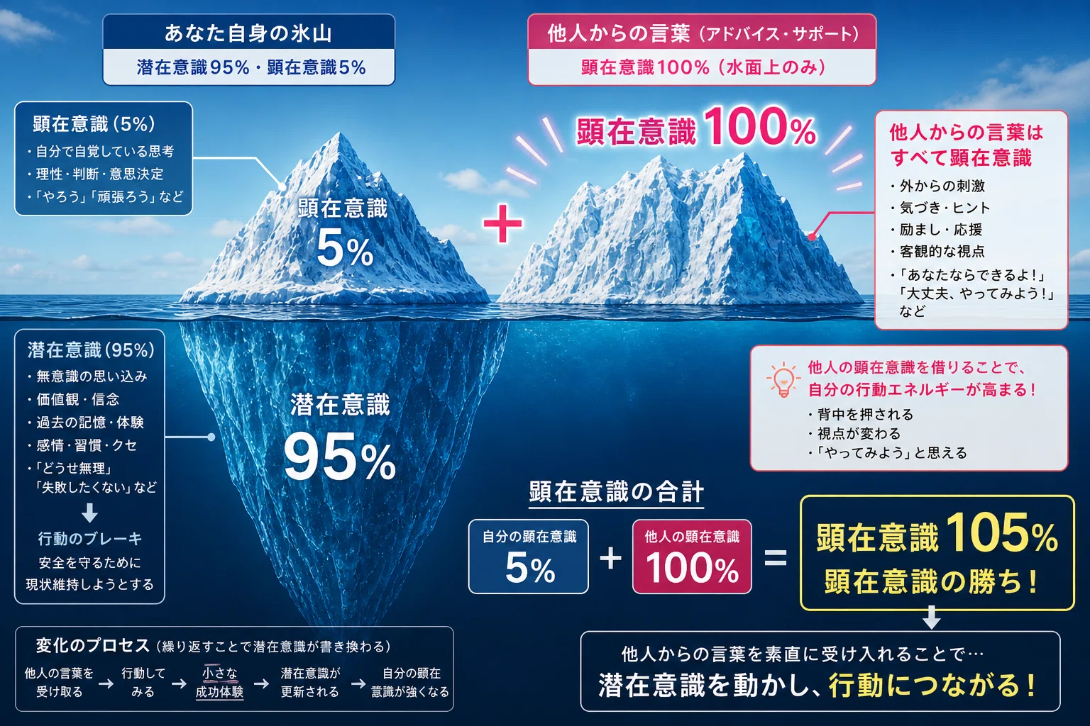 他人の言葉」は顕在意識100%かもしれないと思った話｜多川正紘/元 