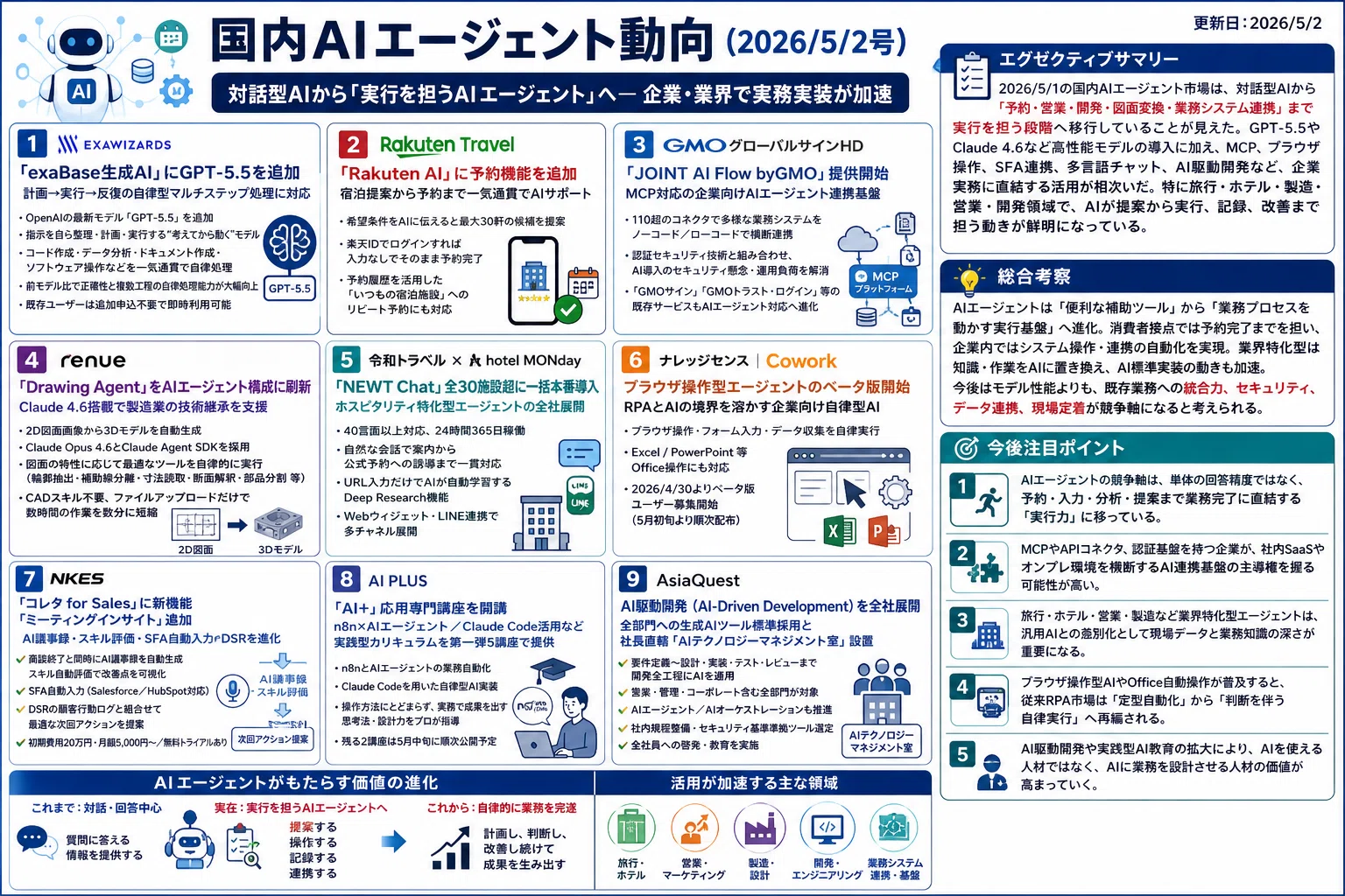 国内AIエージェント動向(2026/5/2号)｜Yasuhito Morimoto
