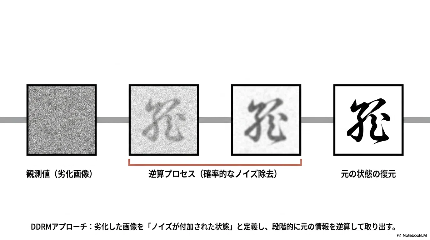 AIが枕草子を