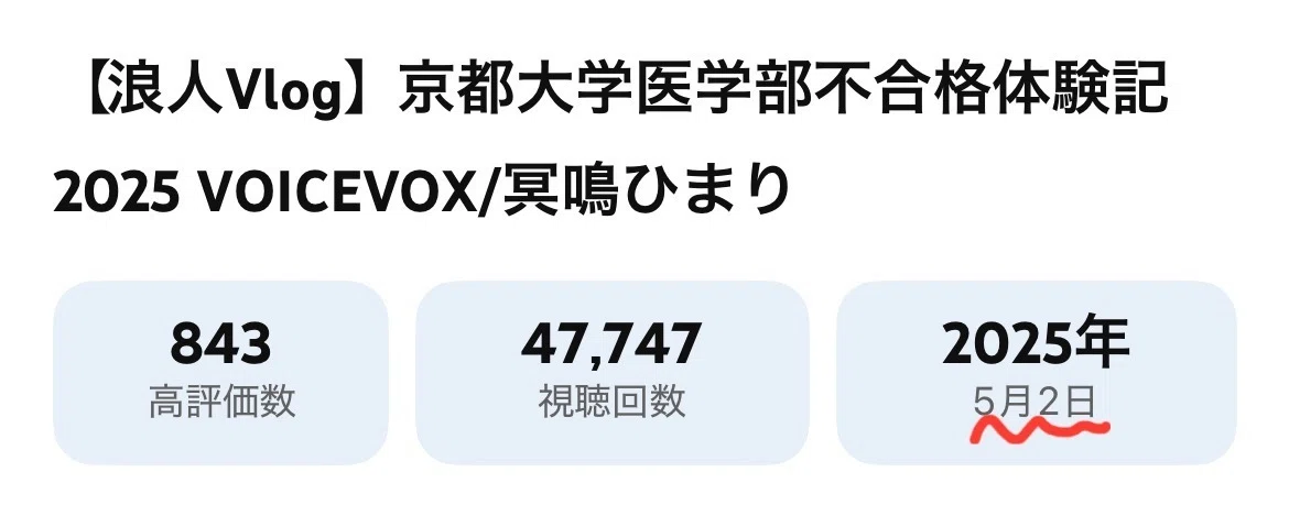 初投稿から1年経って｜めろんそーだ