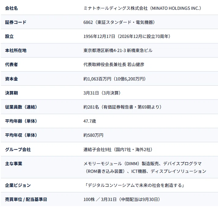 なぜ株価7倍？】ミナトHD（6862）の正体｜半導体市況で急騰する理由を