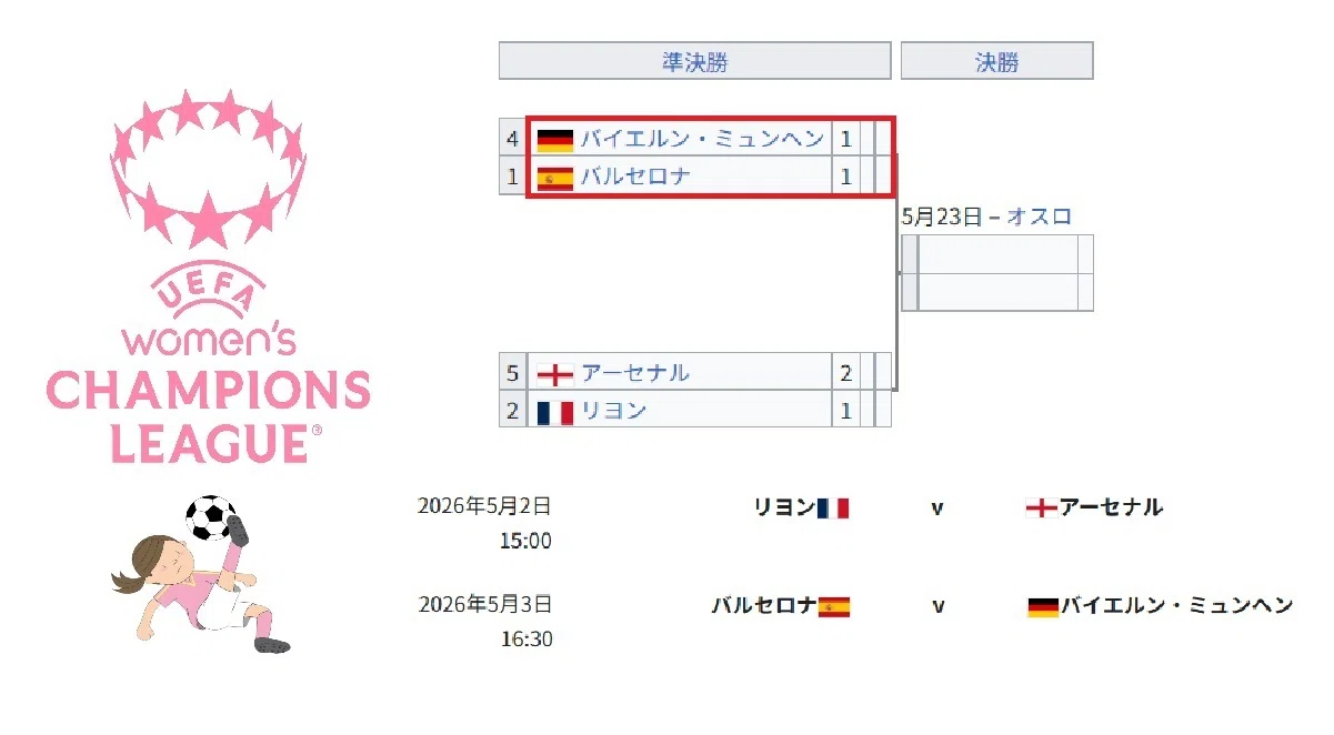 欧州CL バイエルンVSバルセロナ 最終戦｜maru maru
