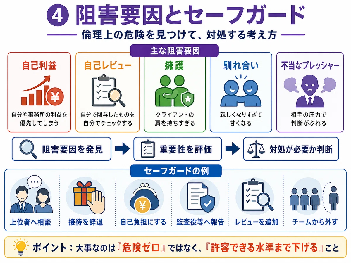 公認会計士の職業倫理を超わかりやすく整理する｜AccountantDuRoi