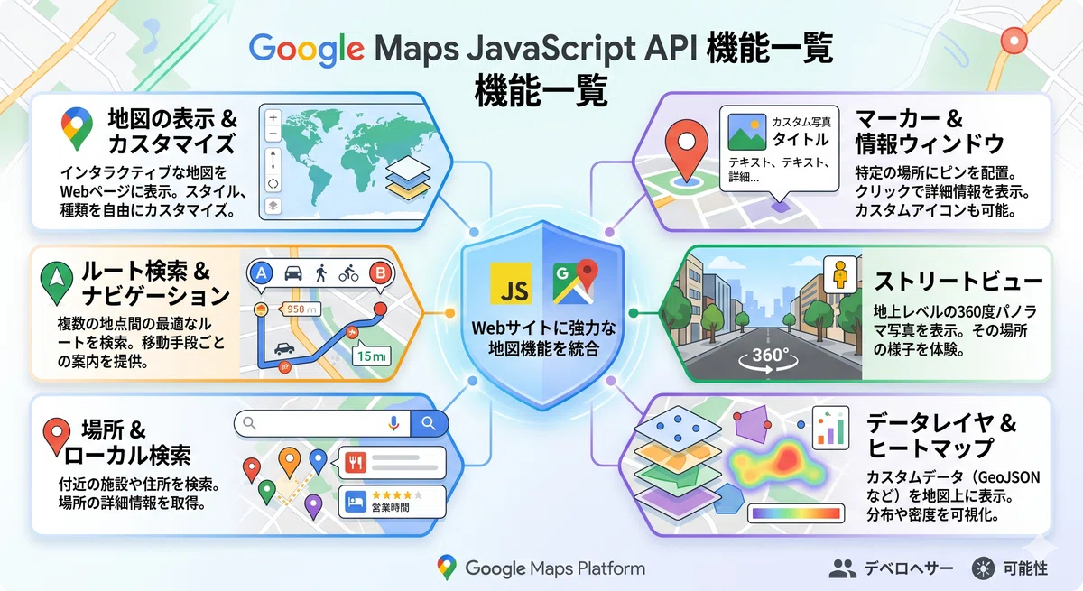 【第1弾】Maps JavaScript API｜2026年の新常識！Web上に動的地図を描画し、情報を自在に可視化する基本｜伊藤正章 ...