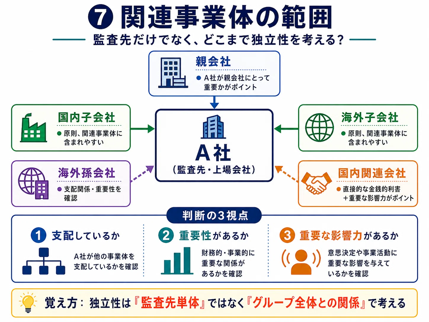 公認会計士の職業倫理を超わかりやすく整理する｜AccountantDuRoi