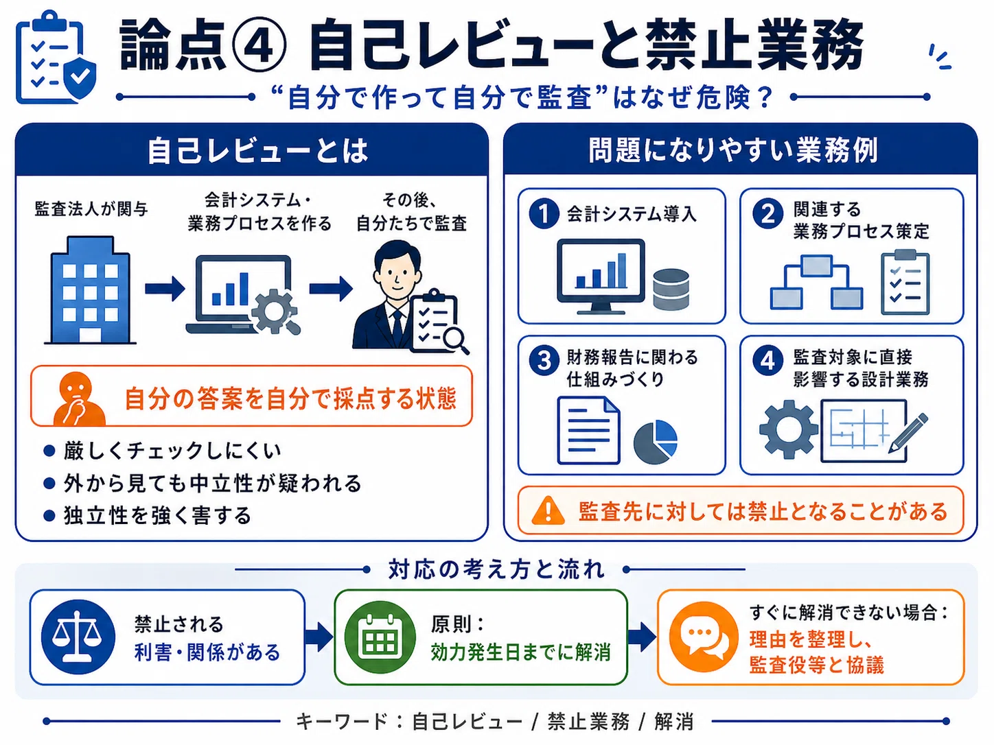 公認会計士が絶対に守るべき「距離感」の話｜AccountantDuRoi