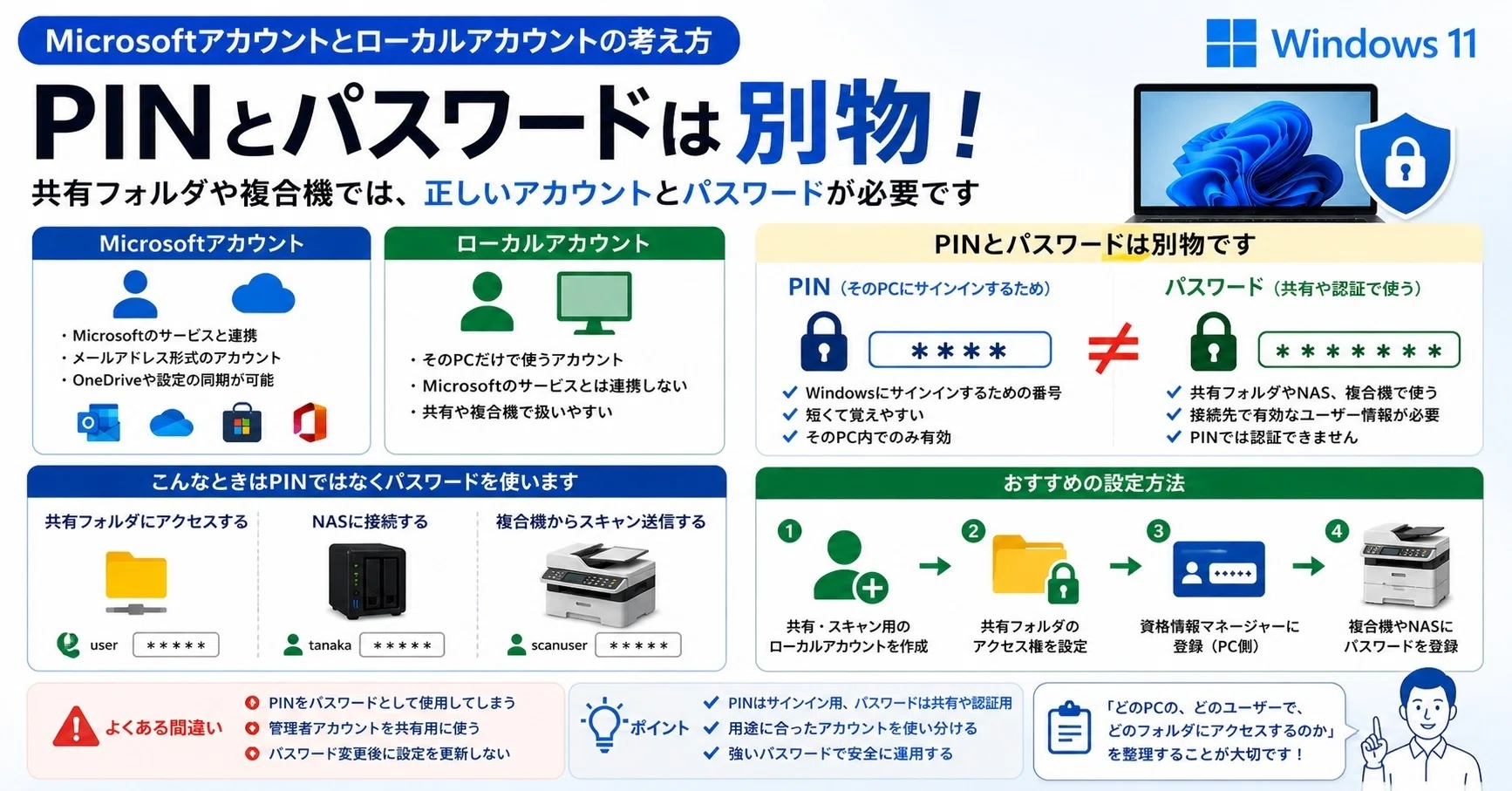 ローカル アカウント と は