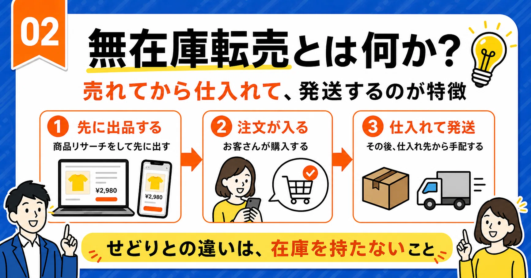 【即購入OK】【転売・仕入れOK】転売・せどり向け複数ジャンル品まとめセット せどりと無在庫転売の違いとは？副業初心者向けに解説｜しゅん@無在庫