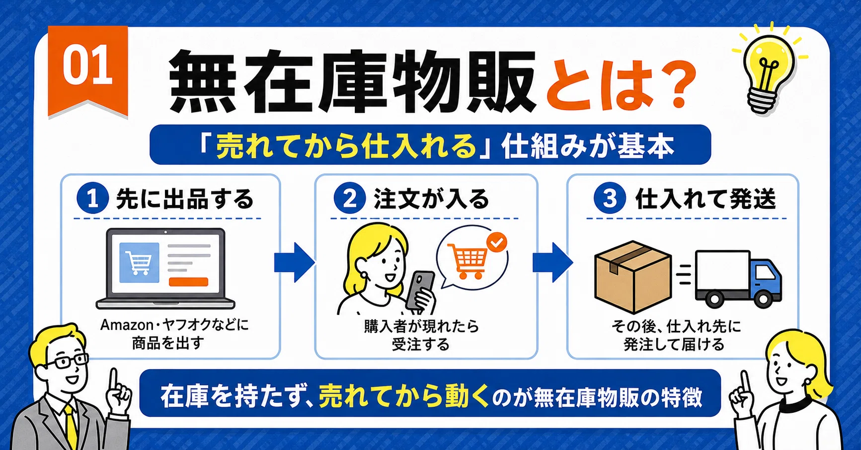無在庫物販のやり方とは？初心者向けに仕組みを解説｜しゅん@無在庫