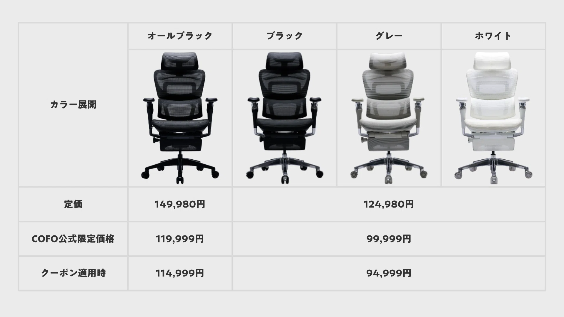 COFO Chair Premium 2を1ヶ月レビュー｜初代との違いや良い点・残念な 
