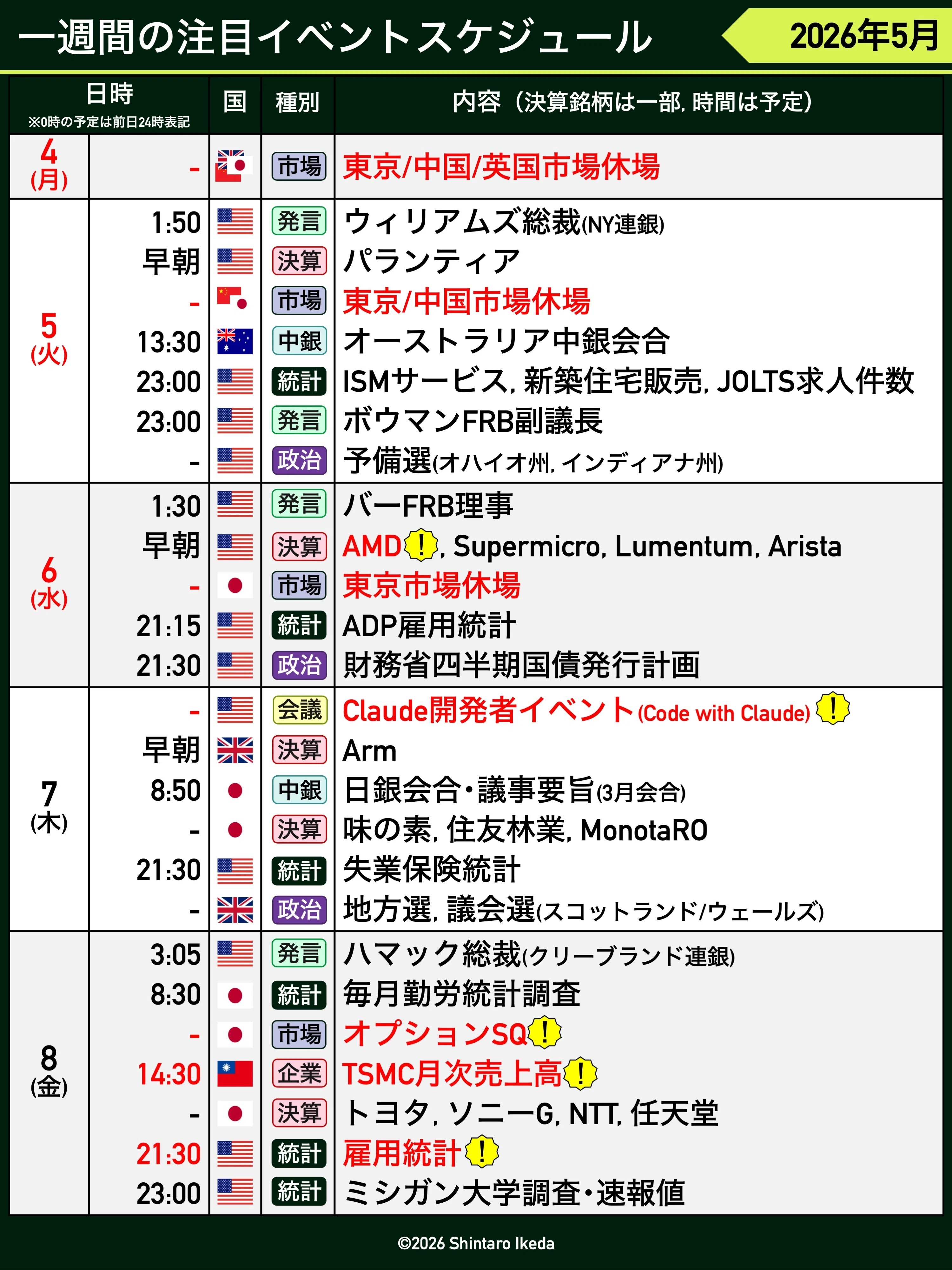 来週の相場見通し（5/4〜）｜IKD Lab.