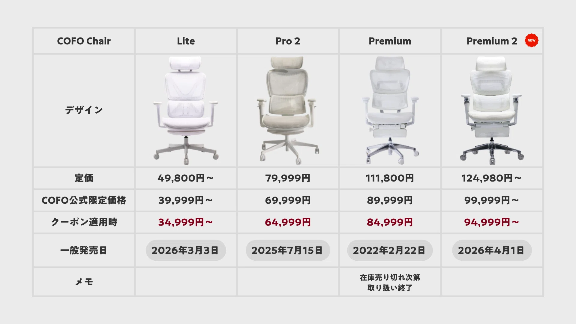 COFO Chair Premium 2を1ヶ月レビュー｜初代との違いや良い点・残念な 