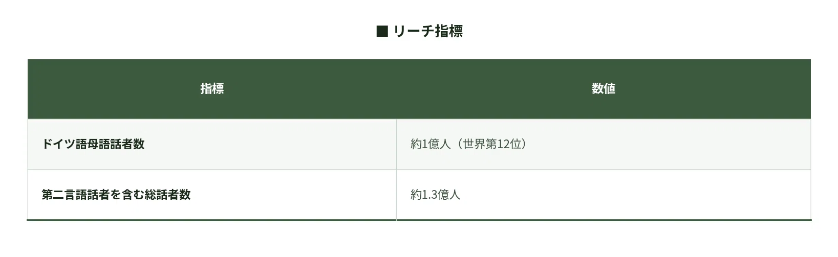 ドイツ語で発信すべきか？｜かわのヒロキ