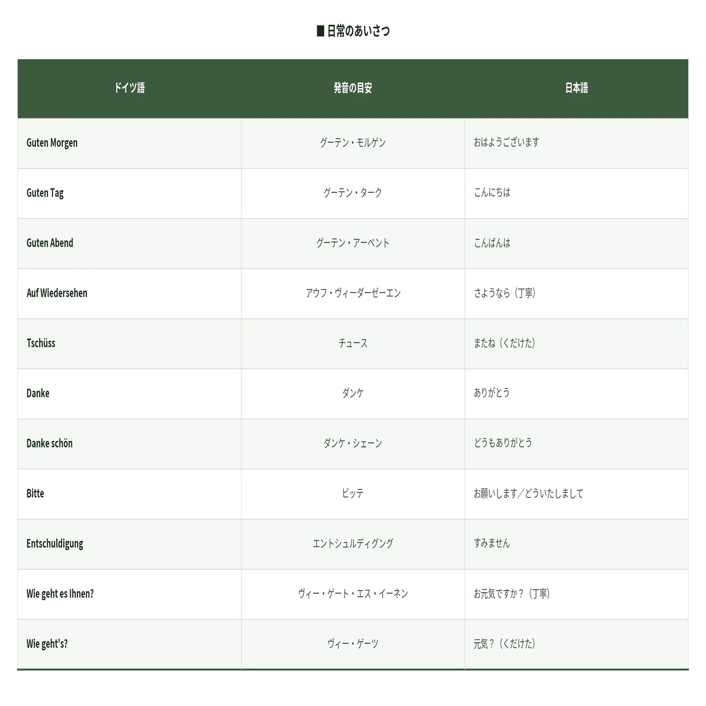 ドイツ語で発信すべきか？｜かわのヒロキ