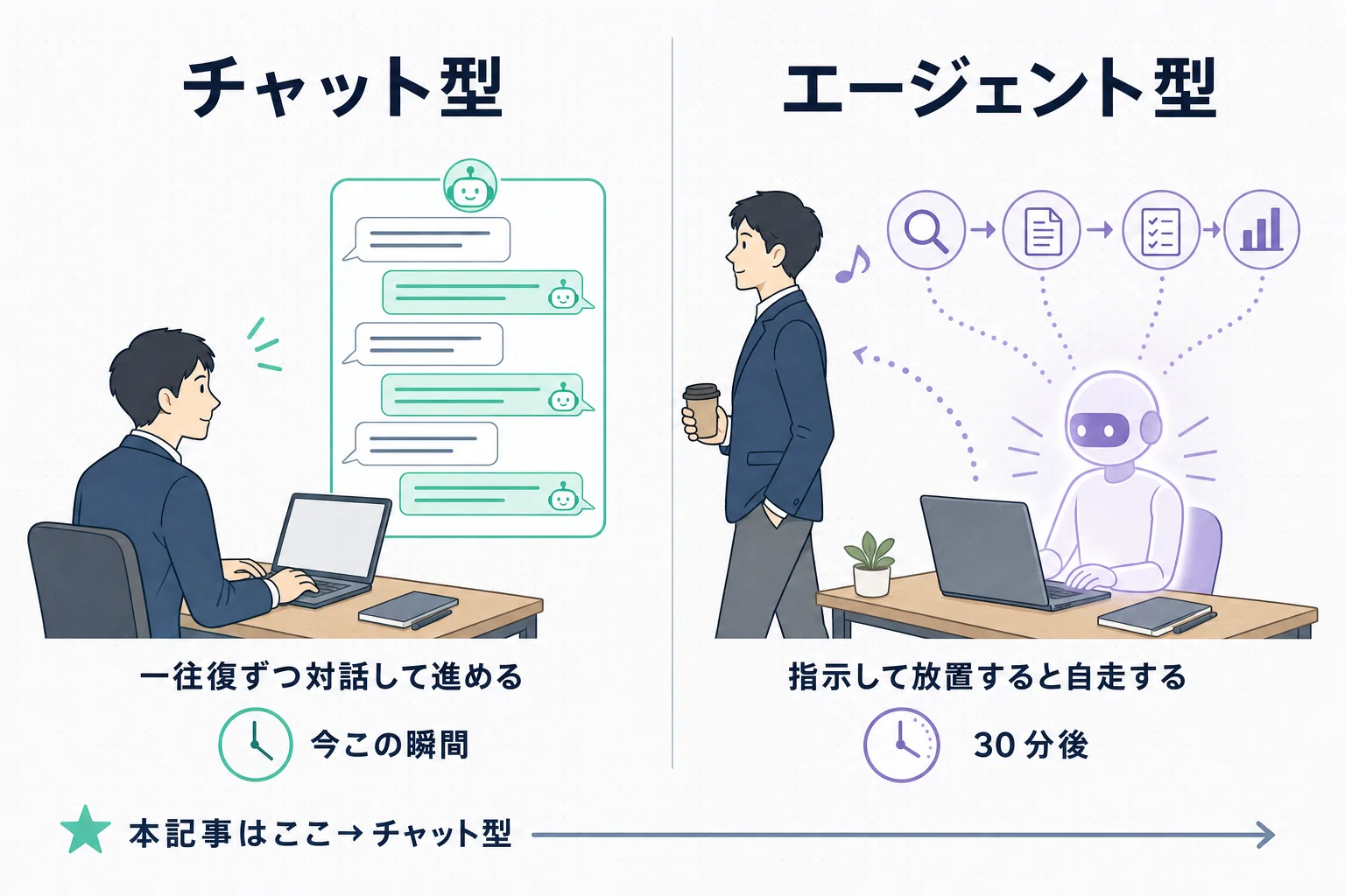 チャット編】仕事シーン別 AI使い分けマップ — ChatGPT・Claude
