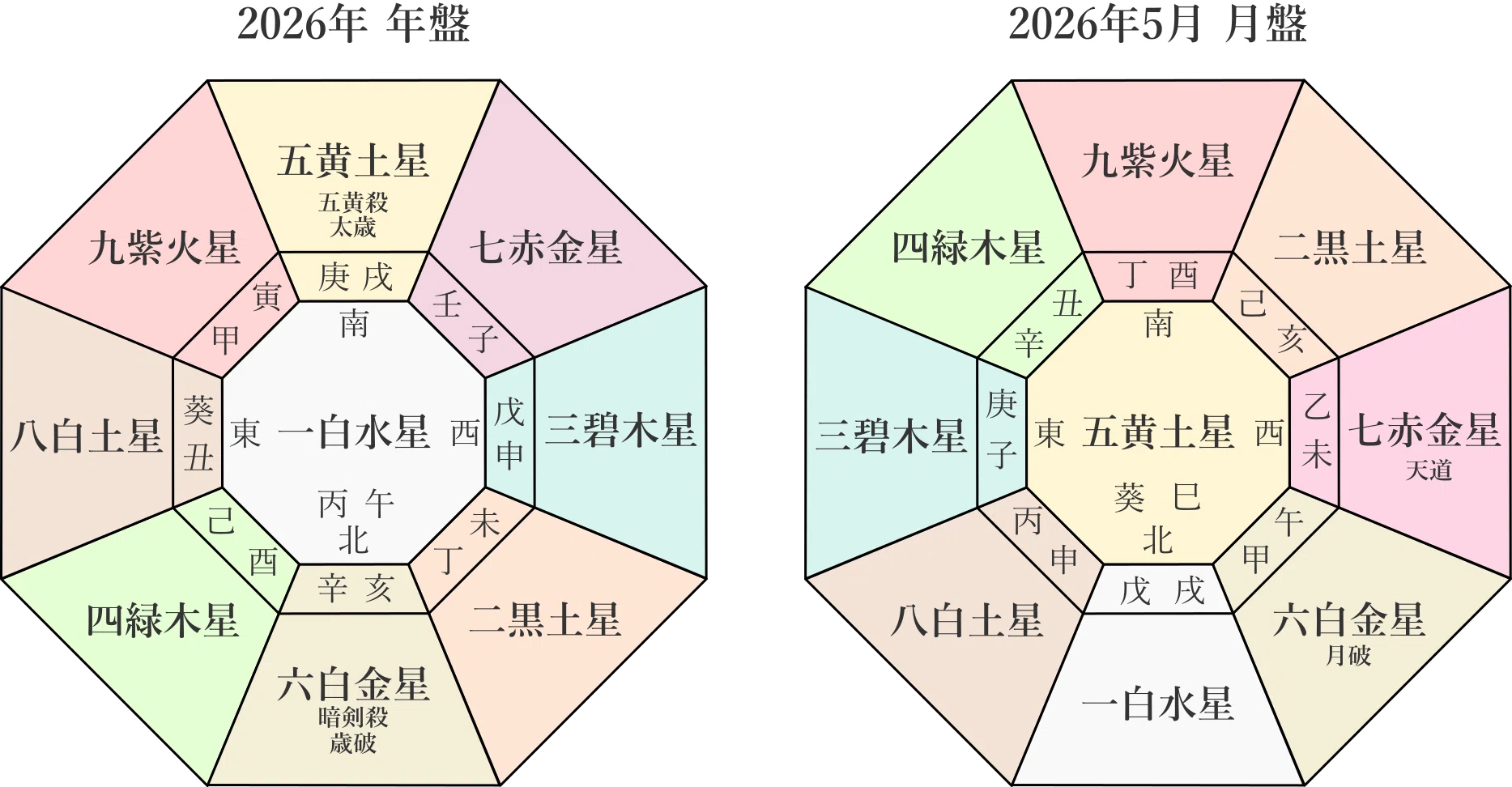 九星気学】2026年5月4日(月)～5月10日(日)までの週間の各本命星の鑑定