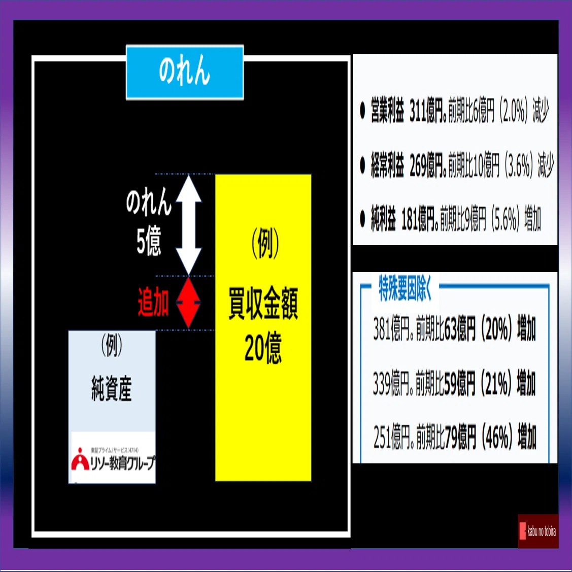 ヒューリック 69億の衝撃！チャラになる株価は！？｜kabunotobira