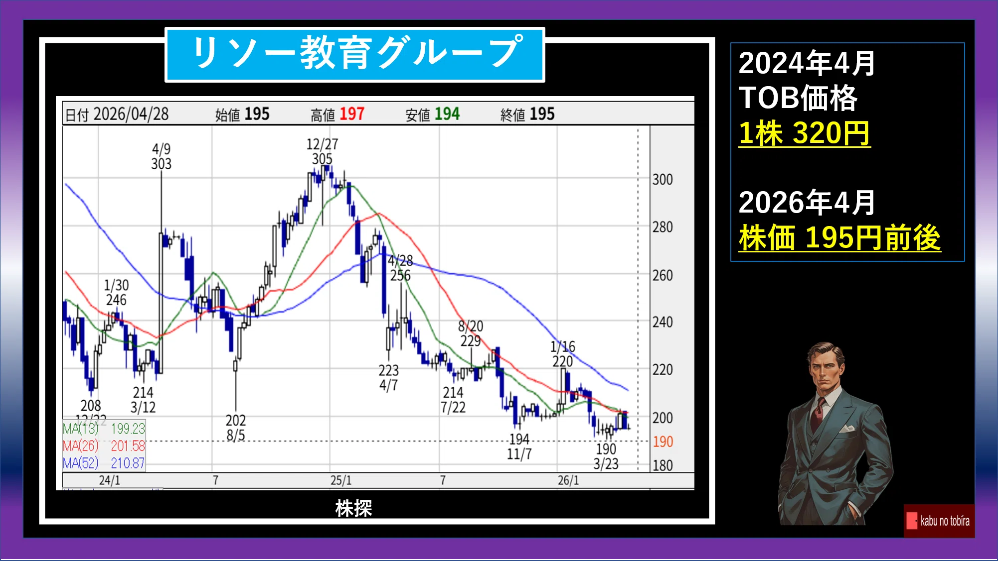 株価変動の法則 ヒューリック 69億の衝撃！チャラになる株価は！？｜kabunotobira
