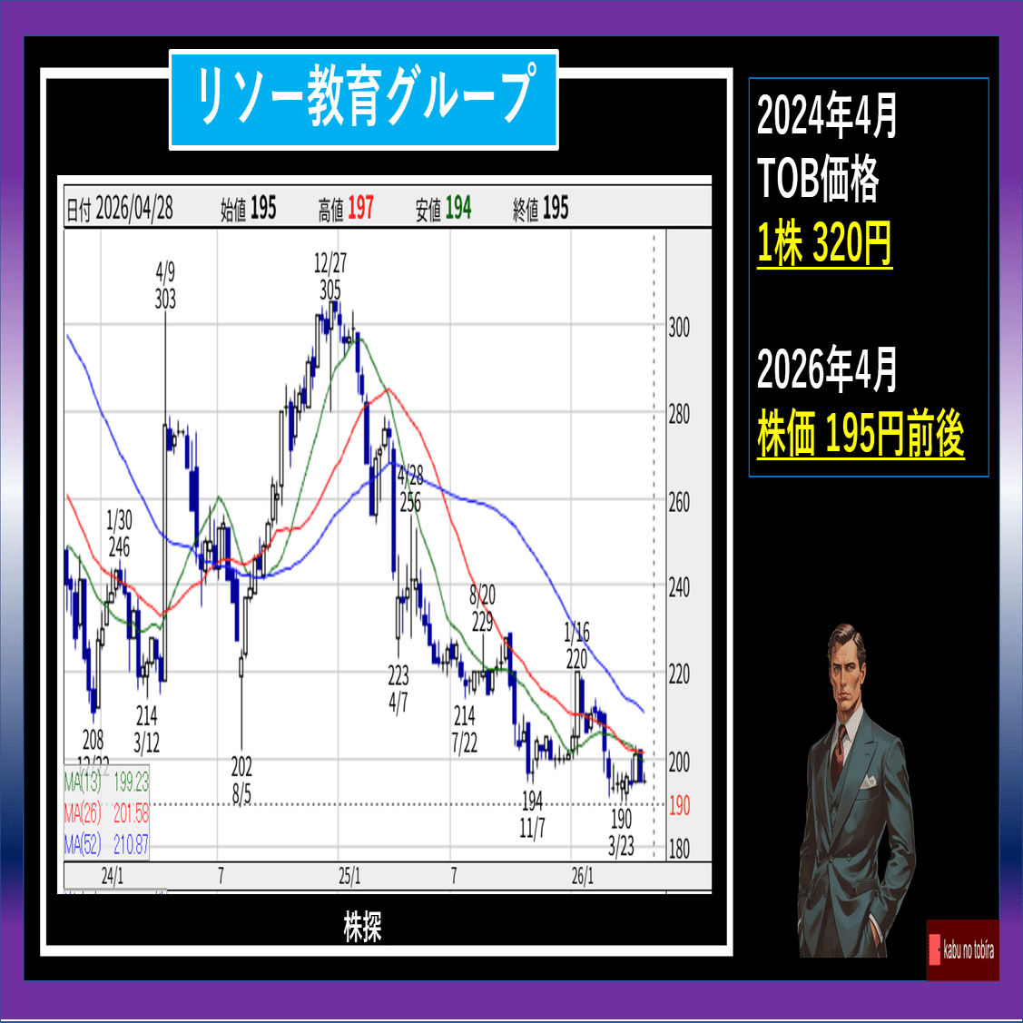 ヒューリック 69億の衝撃！チャラになる株価は！？｜kabunotobira