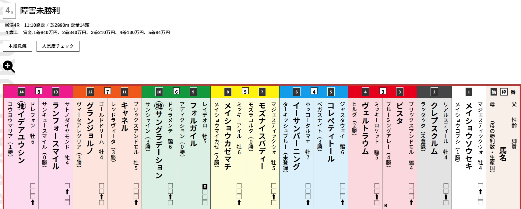 2026.5.3（日）新潟4R・障害未勝利 予想【11:10発走 天皇賞（春）の