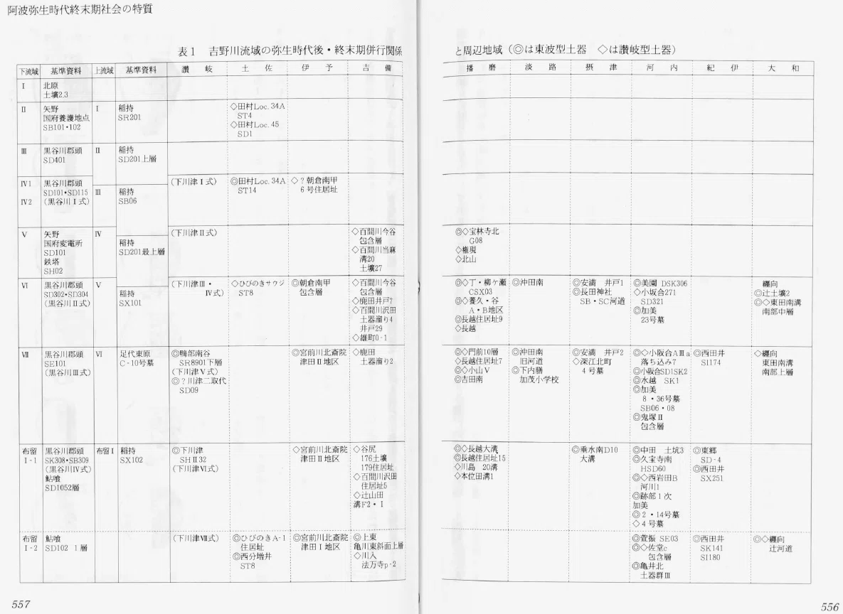 見落とされた土器編年——阿波と畿内の併行関係（小型丸底鉢の変化