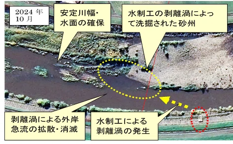 現在の河川整備計画の課題とnoteマガジン「多自然川づくり特集」による