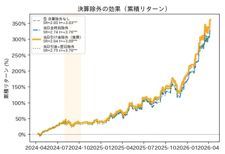2026年のトレードスタイル｜shinshin