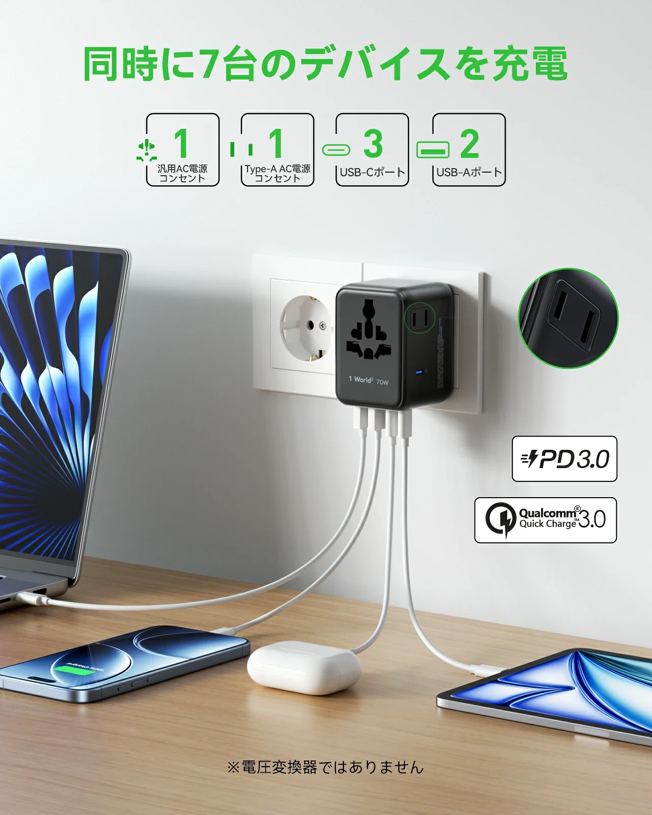海外旅行の充電まわりを一台にまとめるなら、MOMAXの70W変換プラグが 