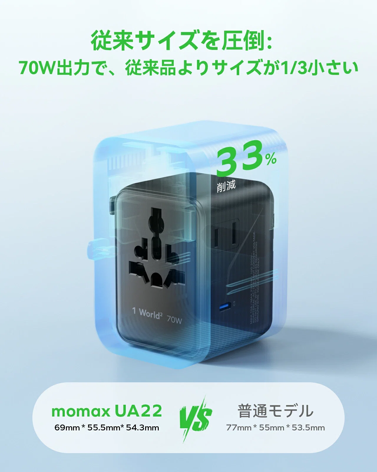 海外旅行の充電まわりを一台にまとめるなら、MOMAXの70W変換プラグが 