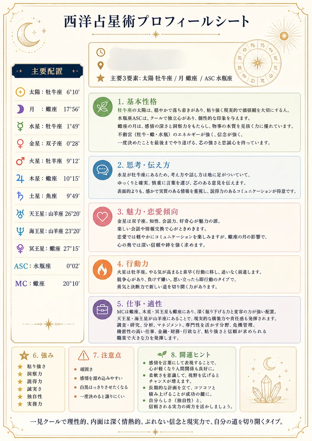 西洋占星術が初めましてのお客様に対しては、難しい説明をするよりも