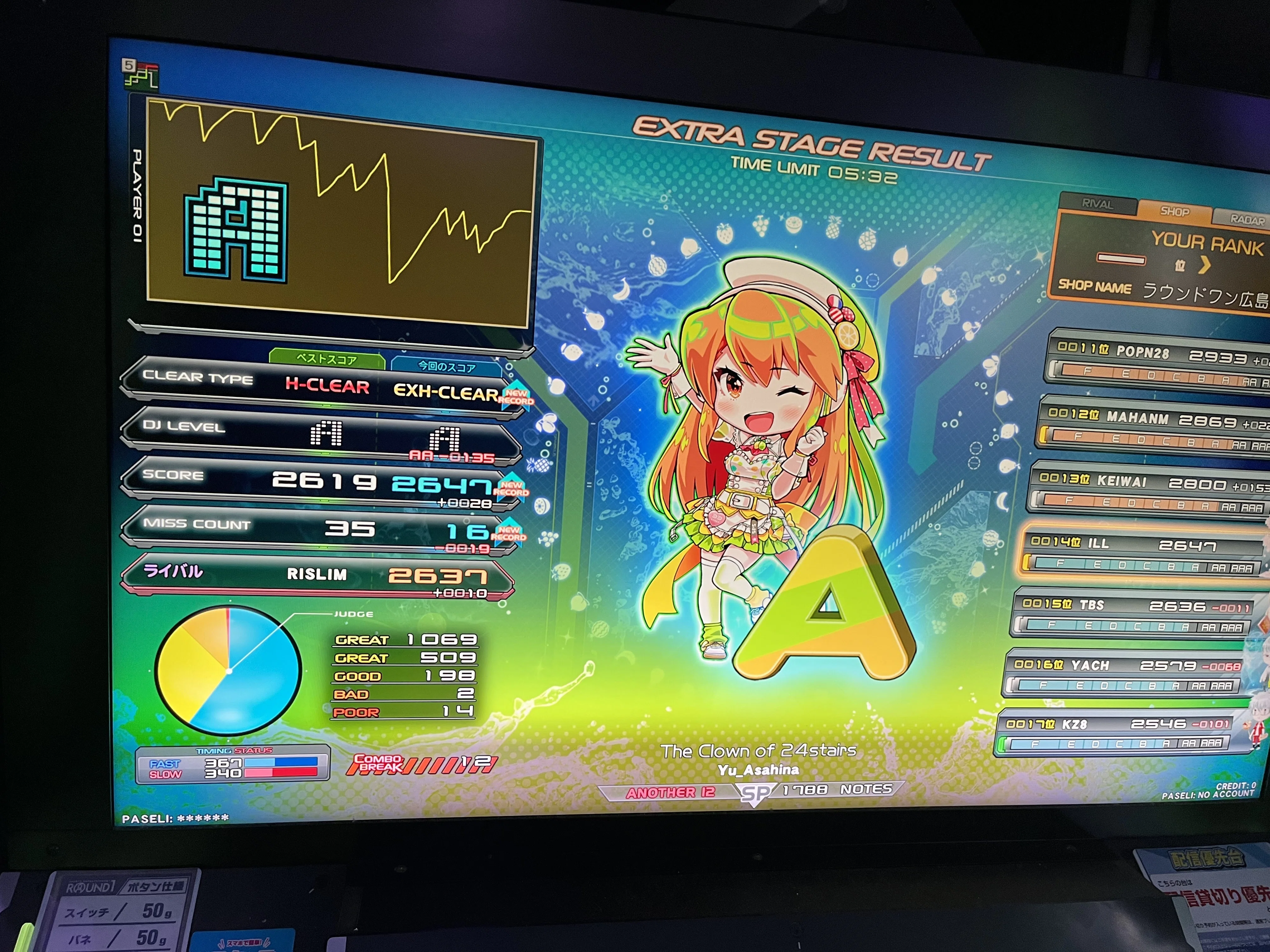 カワウソの4月度音ゲー振り返り｜illness