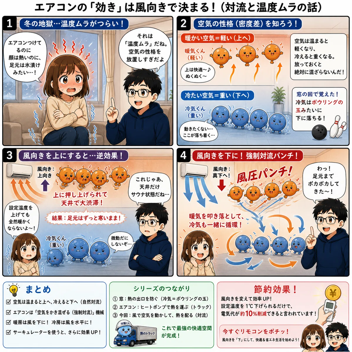 Temp Element Chart 4-Panel Manga: Chemical Engineering in Daily Life 6: Is Air ...