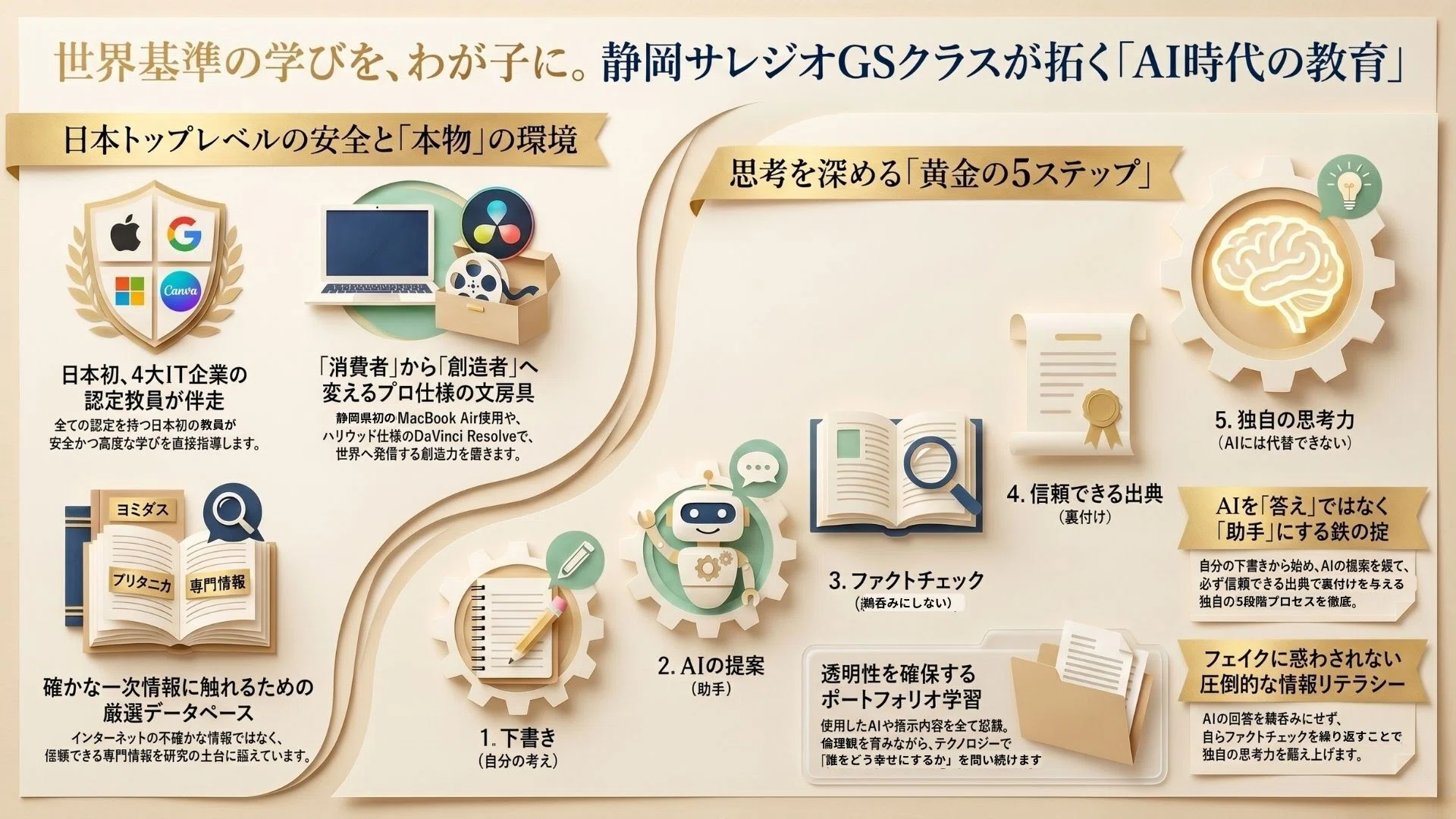 ※確認用※AI時代を勝ち抜く学びこれからの社会に必要な視点とはなにか? Amazon.co.jp: AI時代を勝ち抜く学び ～これからの社会に必要な視点と