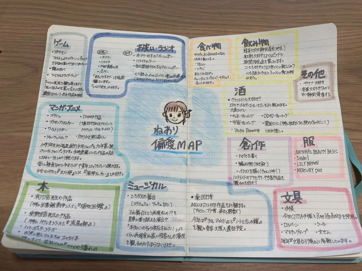 趣味を答えられなかった私が偏愛マップを作ったら、「日記」への深い愛