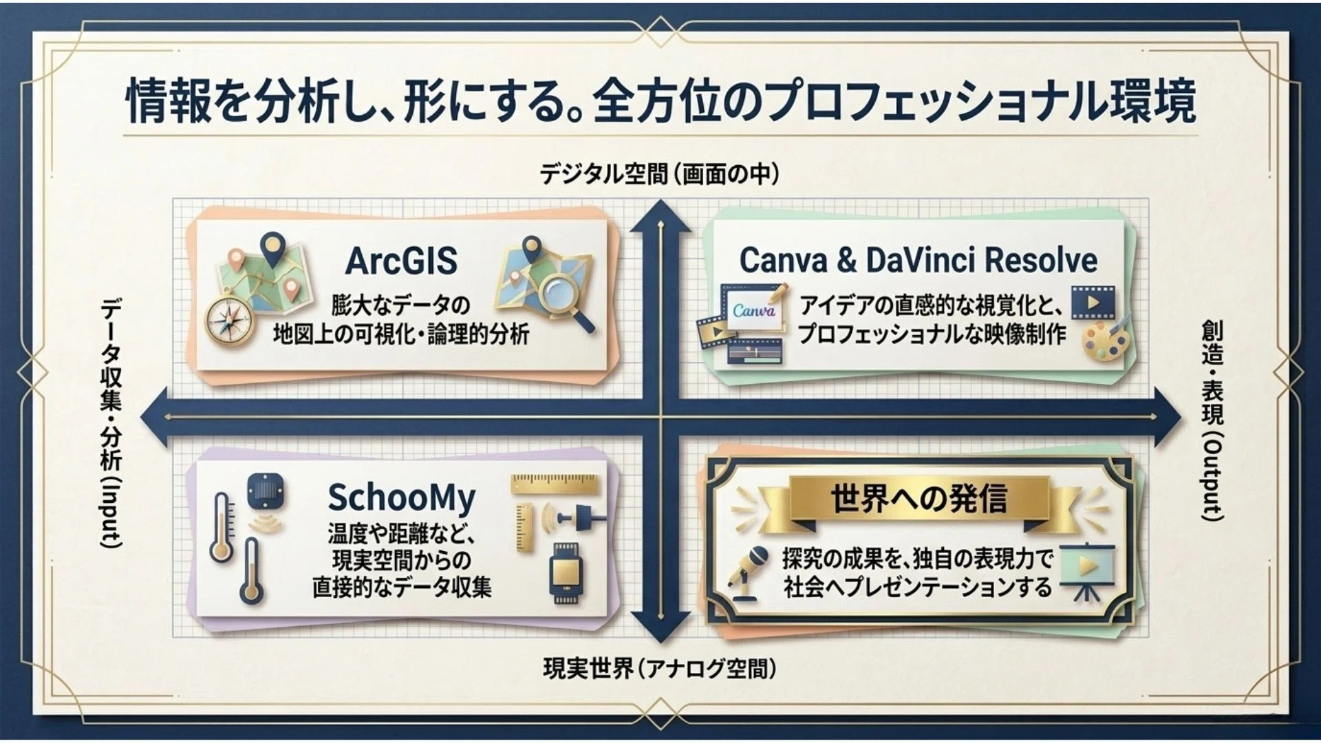 GS】デジタルツールは文房具！AI時代を勝ち抜く「攻め」のテクノロジー