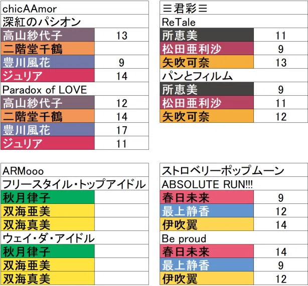 ミリオンライブ ソロコレ備忘録｜みずのん