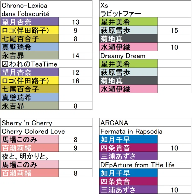 ミリオンライブ ソロコレ備忘録｜みずのん