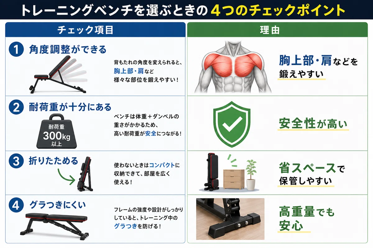 初心者が家トレで最初に揃えるべき筋トレ器具3選｜コスパ最強のホーム